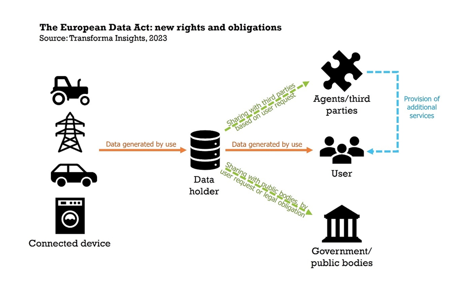 The new EU Data Act and industrial data ownership in New Zealand