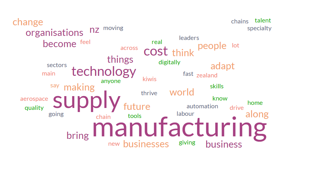 Manufacturing Matters- Tuesday Top-Up 65